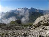 Passo Pordoi - Piz Boe